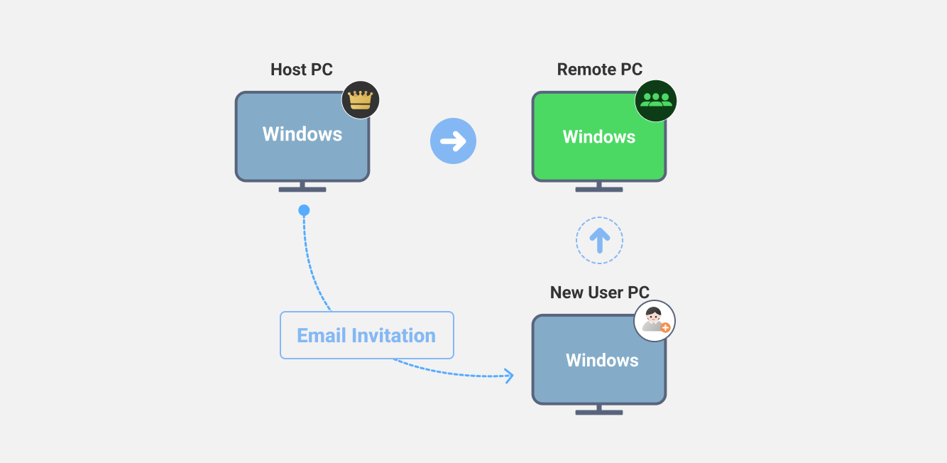 Need Another Member? Invite Instantly by Email