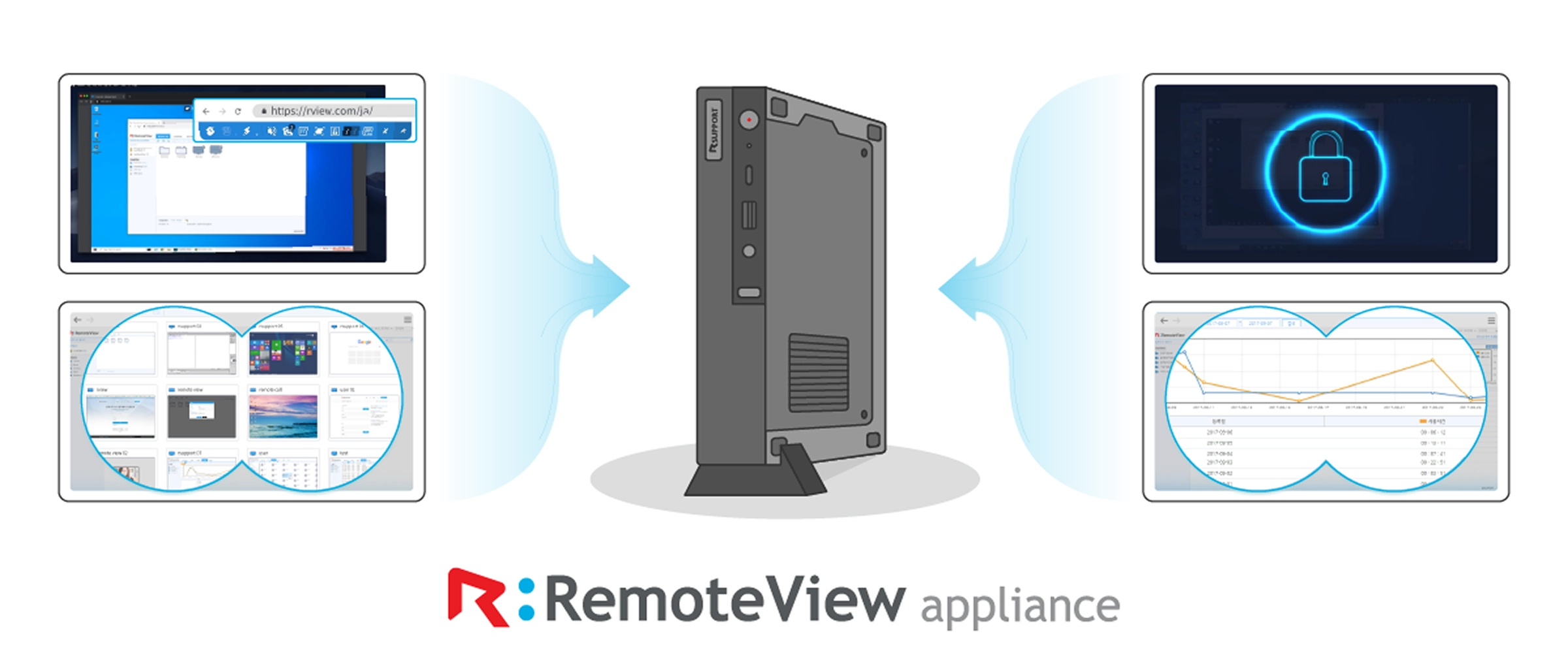 RemoteViewアプライアンス