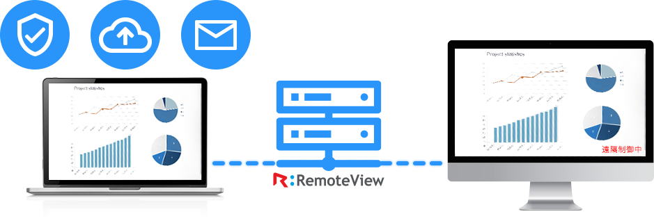 RemoteViewと連携ソリューション1