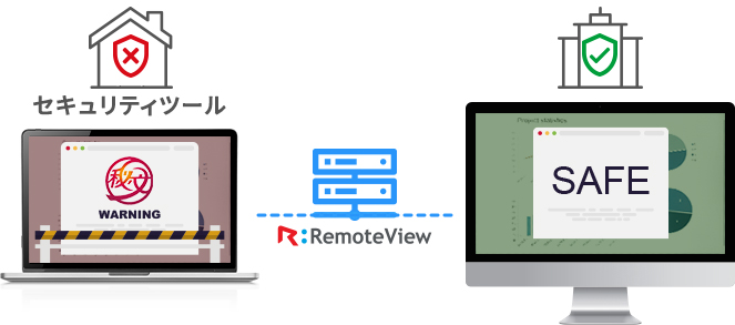 RemoteViewとセキュリティツールの連携
