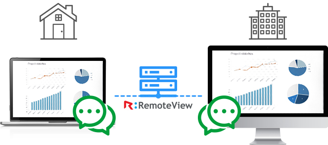 RemoteViewとチャットツールの連携