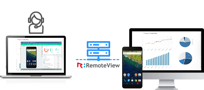 RemoteViewとサポートサービスの連携